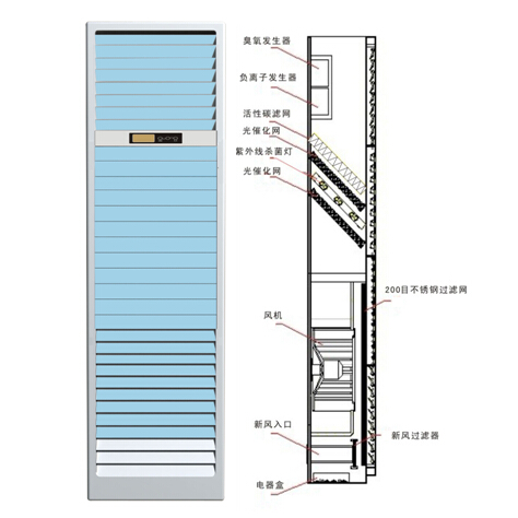 家用空气消毒柜机系列TPSJ-KB