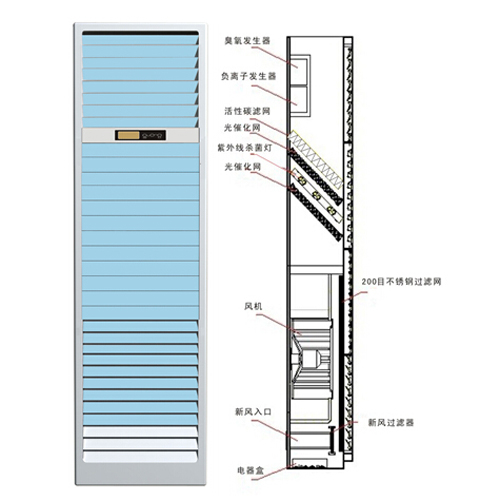 柜机医用系列TPSJ-KGY